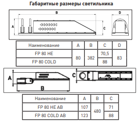 FP 80 COLD 40W faros